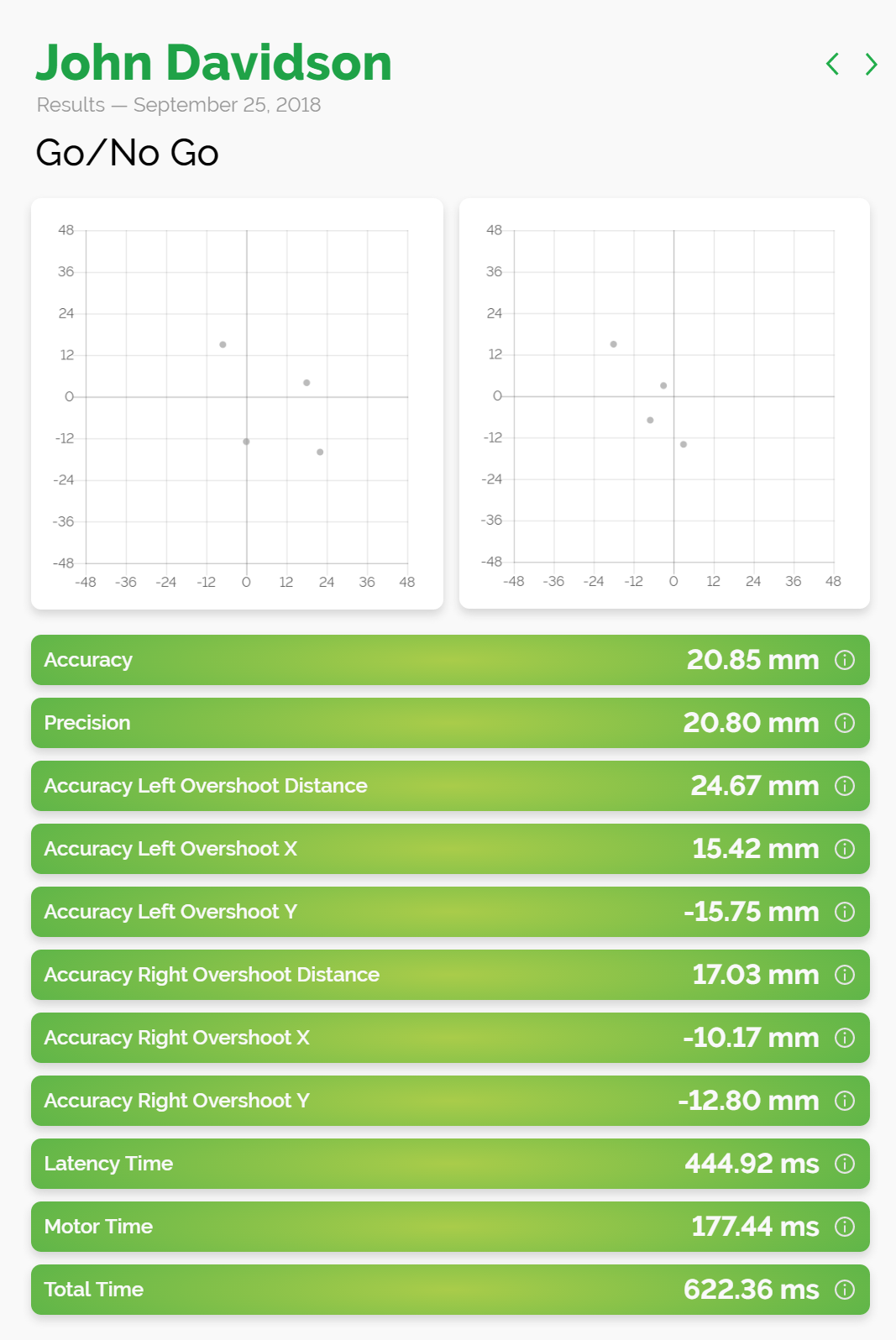 Screenshot of Go-No-Go Results